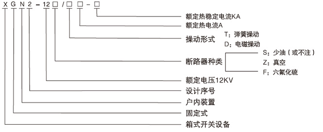 固定式金屬封閉開(kāi)關(guān)設(shè)備規(guī)格型號(hào)參數(shù)